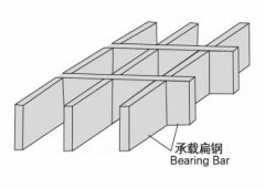 如何延長鋼格板的使用壽命