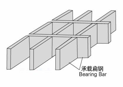 如何延長鋼格板的使用壽命